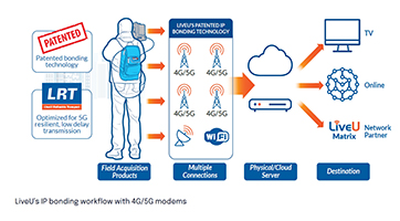 Sony_HDV-Z7-camcorder